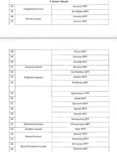 Qoraqalpog'iston Respublikasi Vazirlar Kengashi va viloyatlar hokimliklari bilan birgalikda tasdiqlangan olis va chekka hududlar ro’yxati